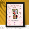 Personalized Pregnancy Journey Frame