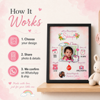 Personalised Baby Birth Details Photo Frame