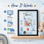 Personalised Baby Birth Details Photo Frame