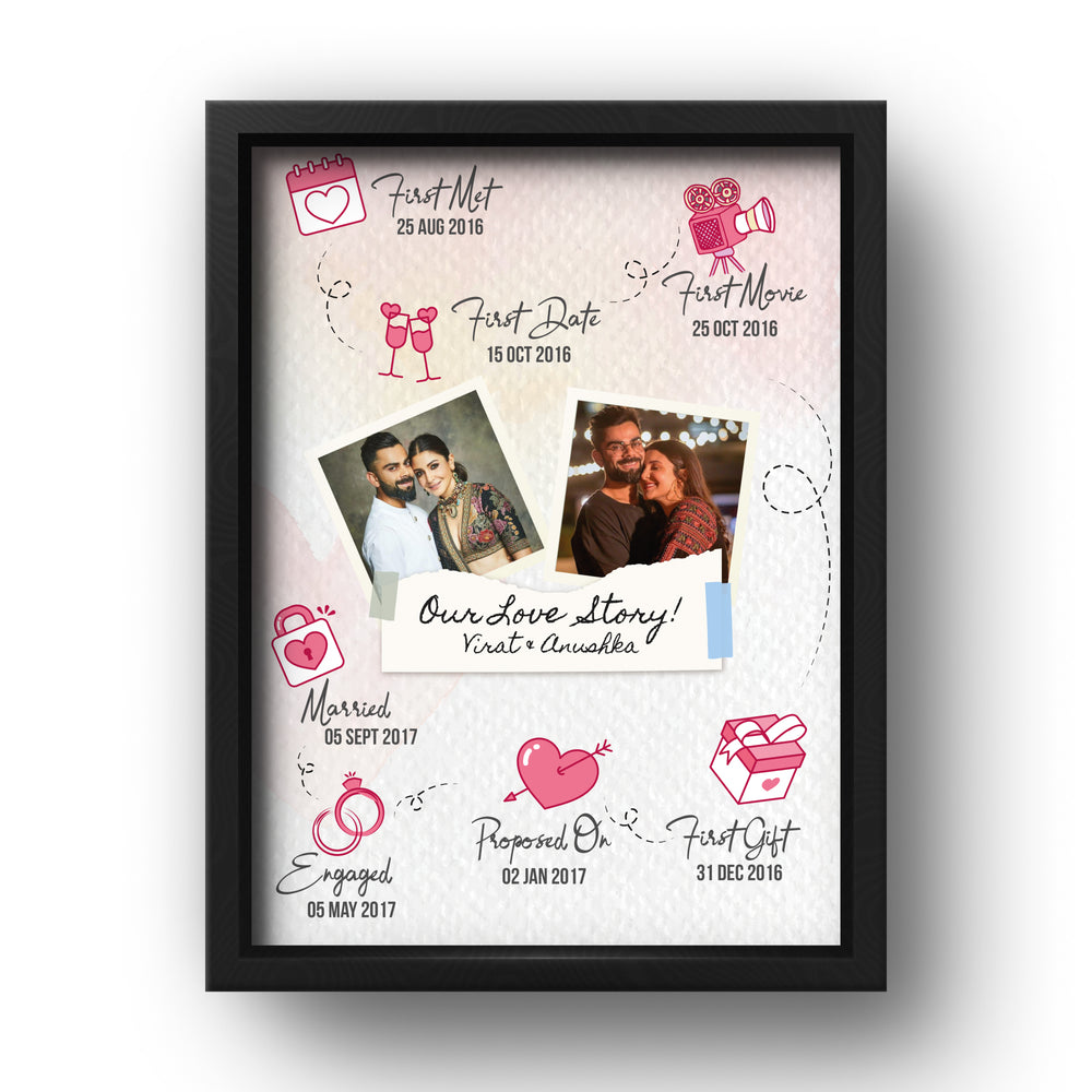 Personalized Couple Love Story Timeline Frame Custom