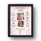 Personalized Pregnancy Journey Frame