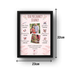 Personalized Pregnancy Journey Frame