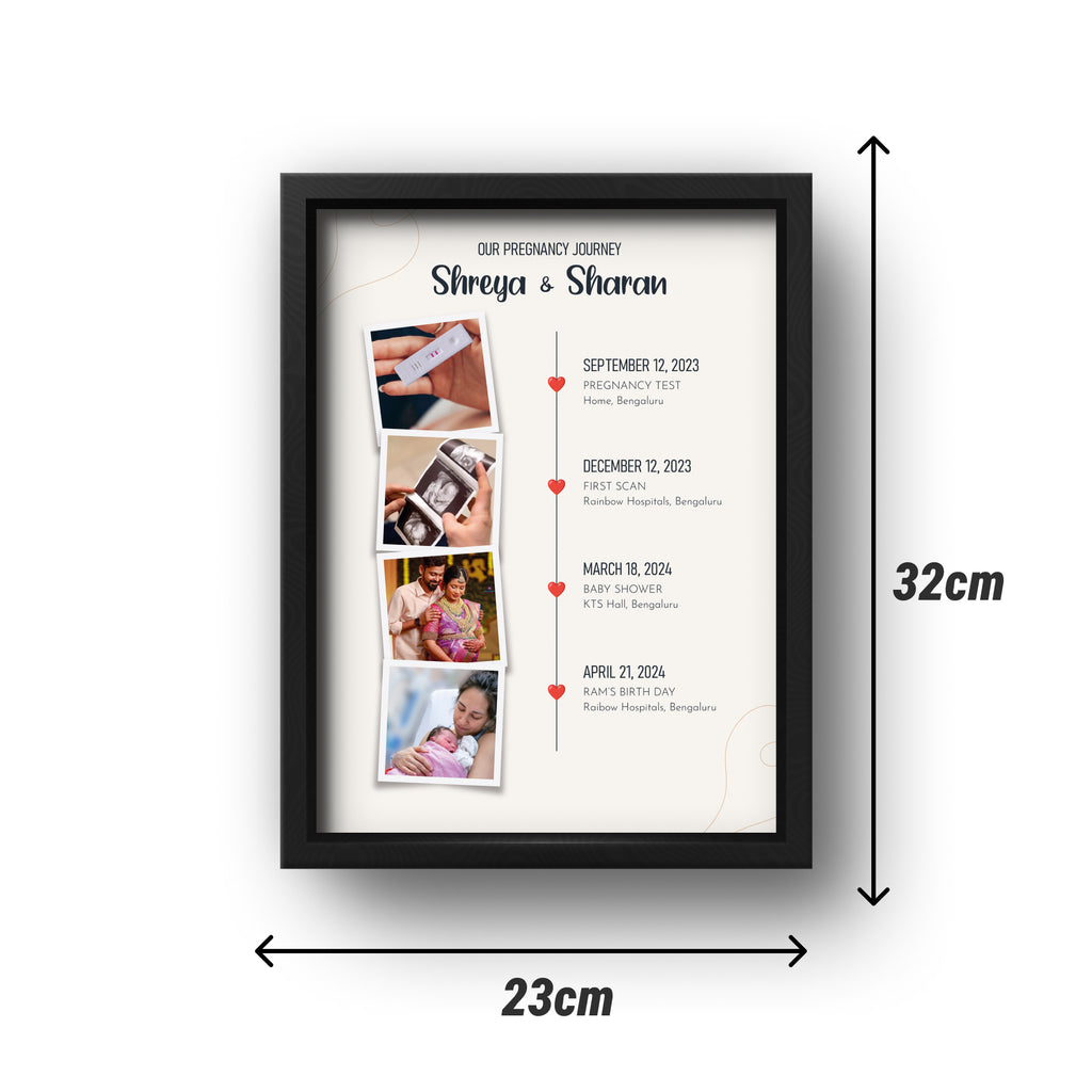Personalized Pregnancy Journey Timeline Frame